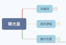 流量成本受哪些因素影响？-优乐评测网