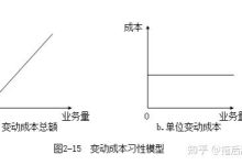 成本构成及预算规划-优乐评测网