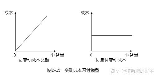 成本构成及预算规划