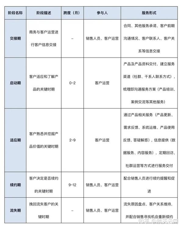 运营成本控制和用户服务的考量是否会再次掀起业界讨论的新热潮