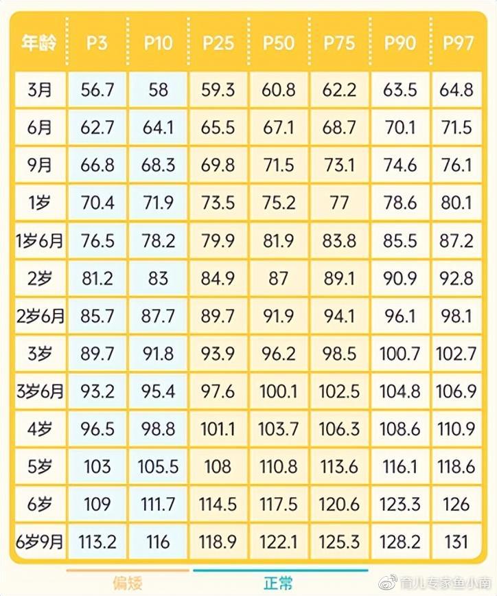 以下是分割后的标题