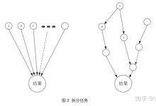 集群的规模也是决定价格的重要因素之一。-优乐评测网