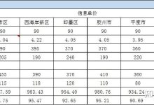 如何估算与合理评估服务器CPU的价值?-优乐评测网