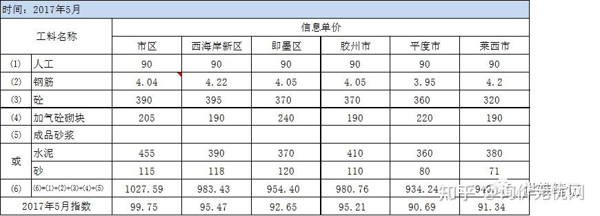 如何估算与合理评估服务器CPU的价值