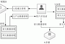 解密东莞服务器市场现状-优乐评测网
