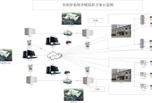 云端疾控中心：引领疫情防控进入智能化时代的新动力-优乐评测网