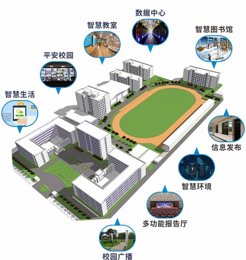 智慧城市的核心驱动力