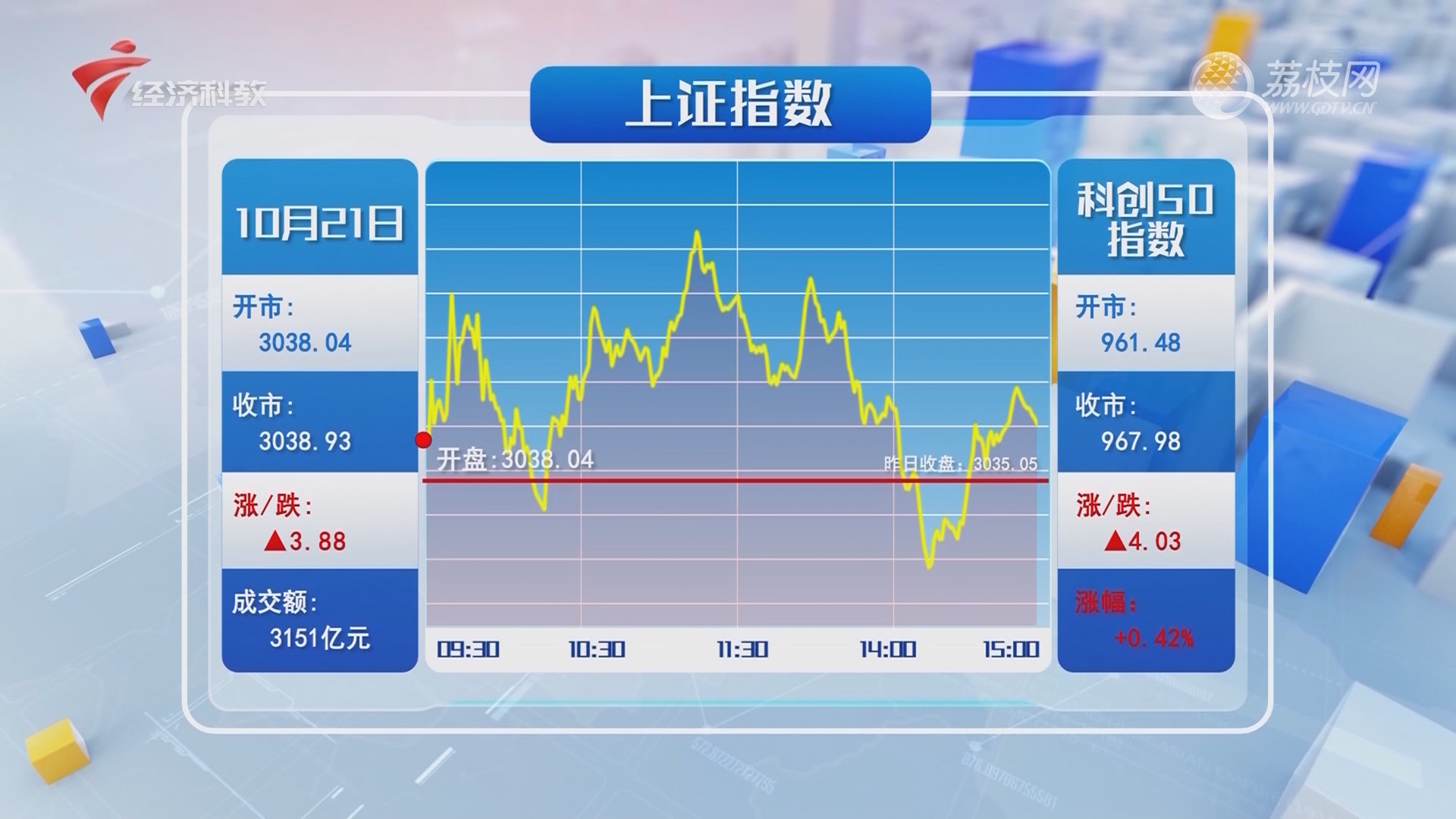 最新市场行情及趋势分析