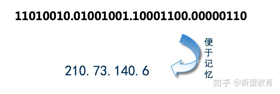 IP地址位数解析及实际应用