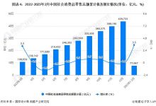 引领零售业数字化转型的先锋力量-优乐评测网