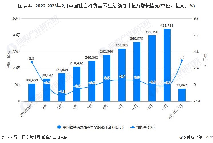 引领零售业数字化转型的先锋力量