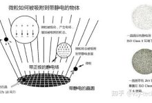 静电液清洗服务器究竟需要多少费用?-优乐评测网