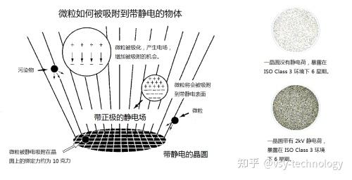 静电液清洗服务器究竟需要多少费用