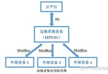 边缘计算服务器价格因配置、品牌等因素而异-优乐评测网