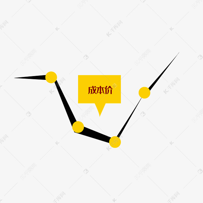 实时动态价格变动分析