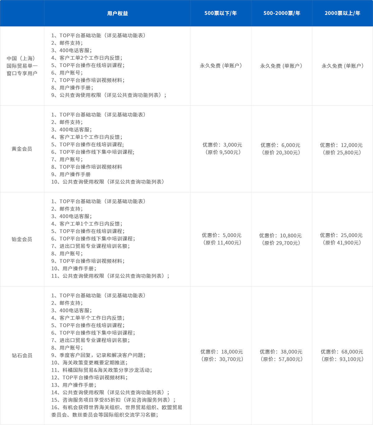 最新报价及费用分析