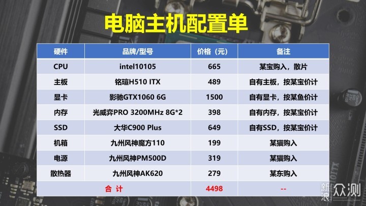 各类配置的价格详解