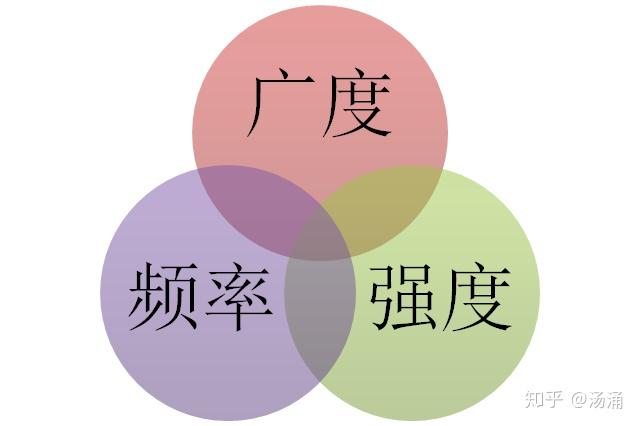 如何根据需求选择合适的价格套餐