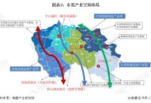 产业园区数据引领新时代的发展-优乐评测网