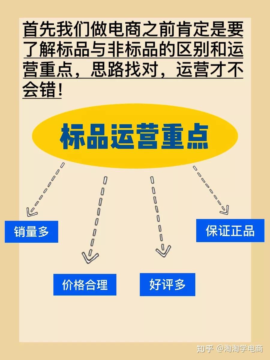 不同规格与品牌的选择对价格的影响