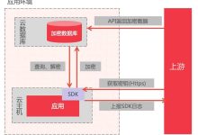 如何理解一台服务器的带机能力?-优乐评测网