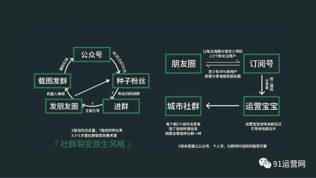 运营成本知多少