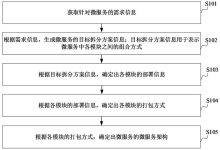 如何确定服务器价格？-优乐评测网