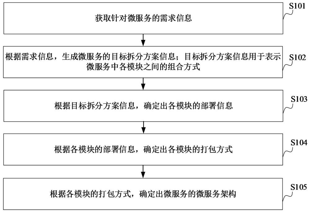 如何确定服务器价格