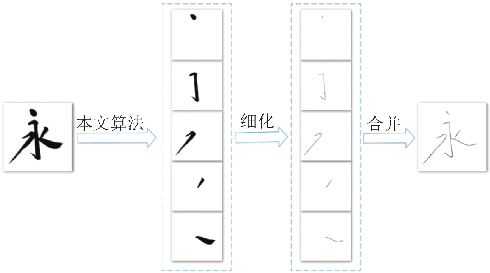 如何根据服务器配置划分VPS数量