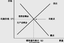 平均价格水平如何?-优乐评测网