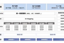 一站式数据中心服务,助力海南智慧岛建设再提速-优乐评测网