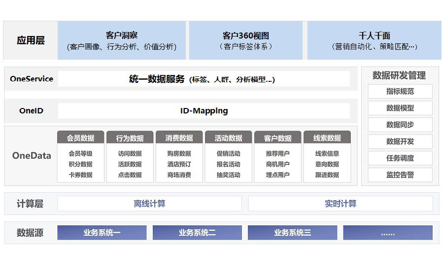 助力海南智慧岛建设再提速