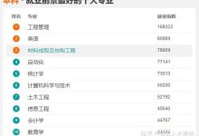 专业回收站点汇总-优乐评测网