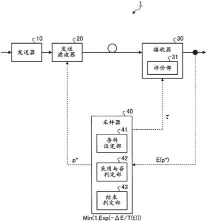 提升数据处理速度
