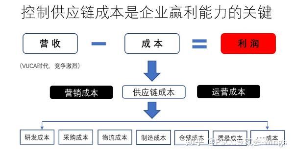 成本因素与选购指南