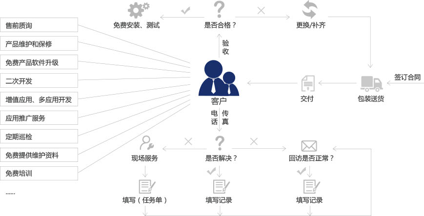 攻略解读服务器人口与花费详情
