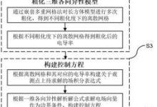 全方位解析代理成本与费用-优乐评测网