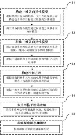 全方位解析代理成本与费用