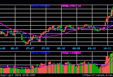 市场行情分析-优乐评测网
