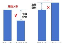 电耗成本受哪些因素影响？-优乐评测网