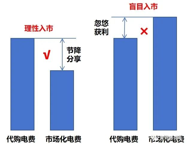电耗成本受哪些因素影响
