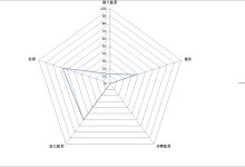 五、性能表现及性价比考量-优乐评测网