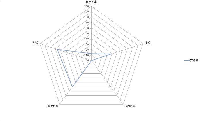 性能表现及性价比考量
