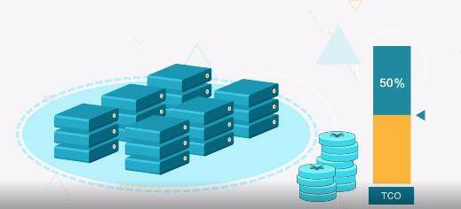 解读服务器托管费用在成都的最新趋势