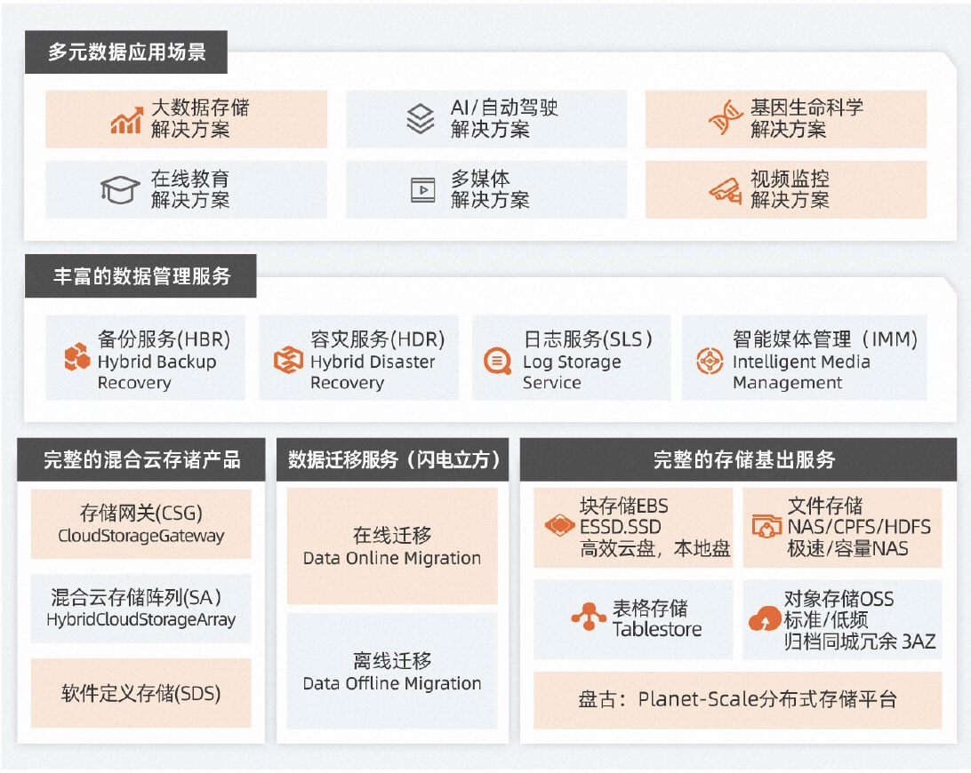 阿里云提供多种企业服务器解决方案