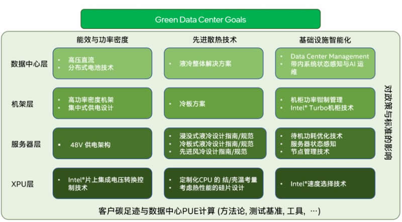 液冷技术助力服务器持久稳定运行