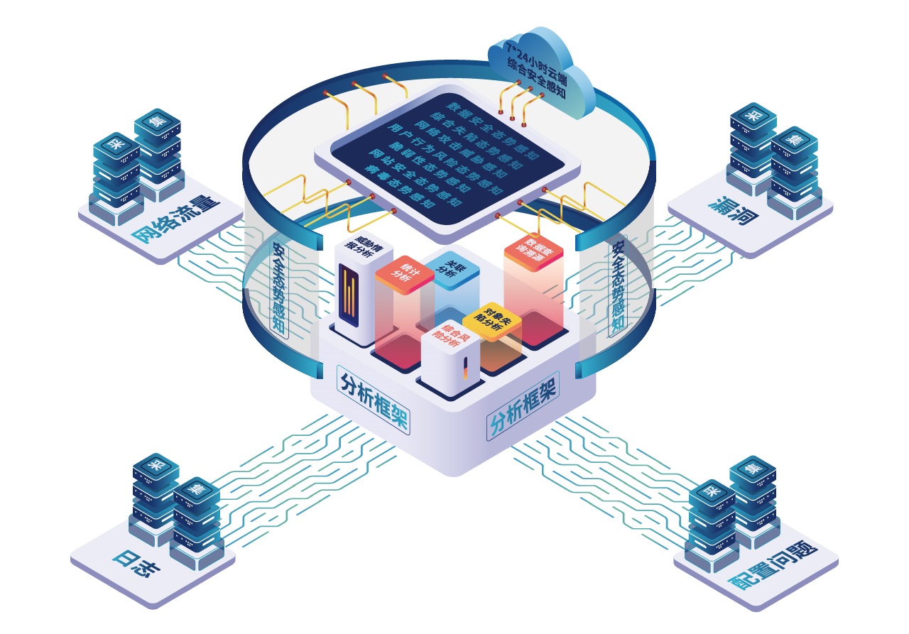 网络带宽与并发访问量的关系