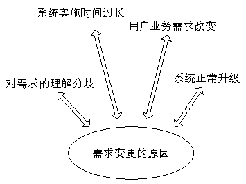 不同需求下的服务器租赁费用分析