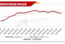 租金走势预测及选择建议-优乐评测网