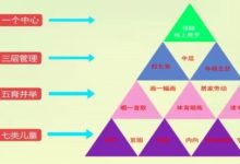 全方位解读服务器配置与性能优势-优乐评测网